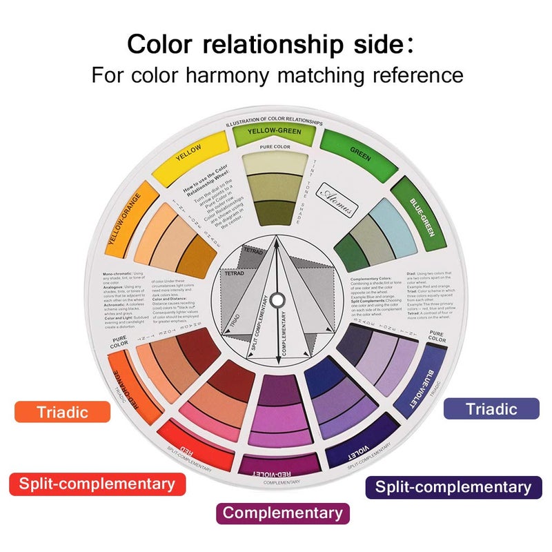 JimKing Creative Color Wheel, Paint Mixing Learning Guide, Art Class Teaching Tool for Makeup Painting Tattoo,Blending Board Chart Color Mixed Guide Hardboard(9.25inch) - Image 3